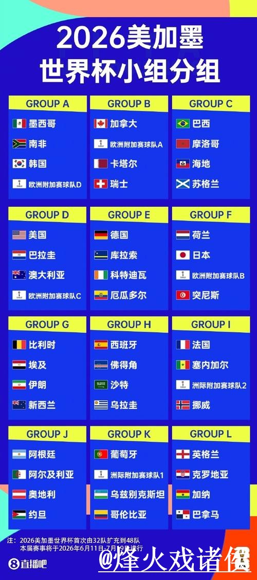 2026世界杯热门预测备用入口整理,赛程影响和比分方向说明 2026世界杯热门预测备用入口整理,赛程影响和比分方向说明